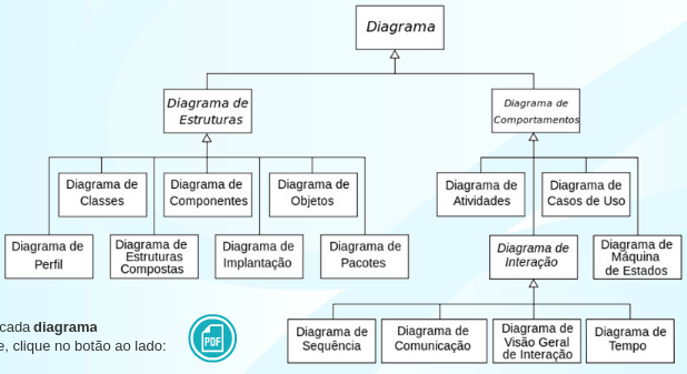 diagrama